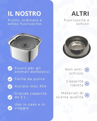 NOOGUI - Bowl for Dogs - Capacity 3L - Anti-drip Bowl Anti-Spill Anti-tip - Animal Accessory Non-Slip Base - Dog Water Bowl - Dispenser with 4 Bags Included