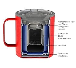 BurnOut 2.0 Instant Drinkability Temperature