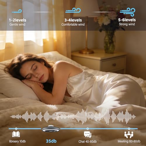 WUTGHUI RGB Ceiling Fan with Light - APP & Remote Dual Control, 20 Inch Low Profile Ceiling Fan 6 Speeds 3000-6000K Dimmable for Bedroom