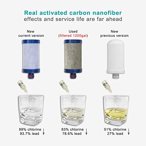 Hansing Faucet Water Filter, 1200-Gallon Water Faucet Filtration System, 304 Stainless Steel Tap Water Filter with 360 Degree Rotation, Real ACF Remove Chlorine, Lead, Odors, Bad Tastes and More