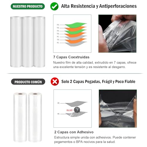 WONDOCK Bolsas para Sellado al Vacío Alimentos 28cm x 5m Corte Libre 3 Rollos Heavy Duty Bolsas Envasar al Vacio Compatible con Todas las Selladoras Sin BPA para Congelar y Cocinar Sous Vide