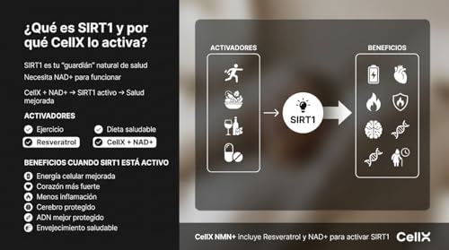 CellX | NMN 1000 mg con Resveratrol, TMG y BioPerine® | 60 Servicios | Patente | Formulado en EUA