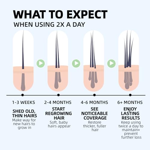 Hair Loss Serum 2 x 50 ml, Hair Growth Serum with Biotin, Lightweight Hair Densifier for Men and Women, Strengthening Hair Serum for Fine, Weak and Damaged Hair, Blue