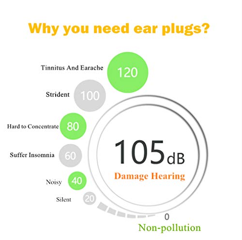 STURME Foam Ear Plugs 100 Pairs with Carry Case, Noise Cancelling Ear Plugs for Sleeping, Shooting, Snoring, Travel, Study and Work - SNR:31dB Ultra Soft Earplugs - Thumbnail 3