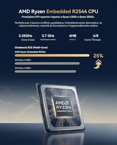 ACEMAGICIAN K1 Mini PC, AMD Ryzen R2544 (Higher Than 3500U/N150/N95, Up to 3.7GHz), 8GB DDR4 256GB SSD Mini Desktop Computer, AMD Radeon Graphics Card, 4K@60Hz Triple Display/Win11 Pro/WiFi 5/BT4.2