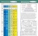 Alkaline Body Balance Informational 12-Page Booklet with Food Chart and Free pH Test Strip