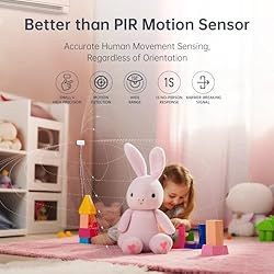 LinknLink eMotion Wi-Fi Radar Motion Sensor, Human