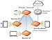 Ruckus Wireless Unleashed Controller-Less ZoneFlex R500 Dual-Band 802.11ac 2x2:2 Wireless Access Point with 1-Year WatchDog Support