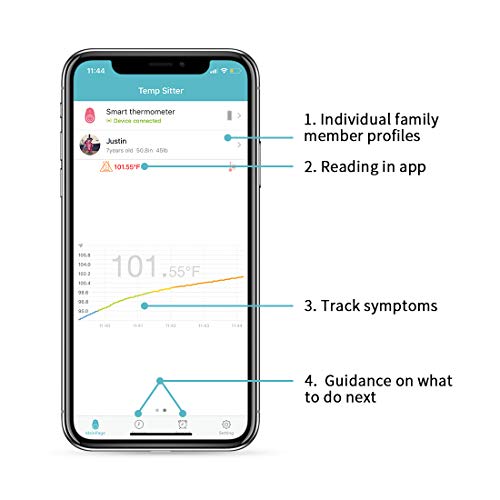 Prymax Smart Digital Thermometer for Baby, Kid, Toddler and Adult, FDA Approved Medical Grade Bluetooth Baby Thermometer with Mobile Alerts