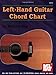 Left-Hand Guitar Chord Chart