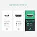 UGREEN HDMI Extended Adapter High Speed HDMI Female to Female Coupler Adapter Support 3D 4K 1080P HDMI Extender for TV Roku stick Chromecast Nintendo Switch Xbox PS4 PS3 and Extending Your HDMI Device