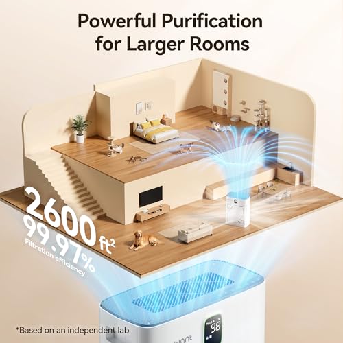 Meowant Air Purifier for Home Large Room 2600ft², H13 HEPA Filter, Double Air Intake, PM2.5 Air Quality Display, Auto Mode, Washable Pre-Filter, 2X-Purification For Pet Hair Dander Odor Dust, White
