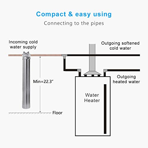 Hansing 1" FNPT Whole House Descaler Water Conditioner, Alternative Water Softener - Reduce Scale and Chlorine for Heater, Shower Head, Dishwasher, Kitchen Sink and Laundry - Thumbnail 5