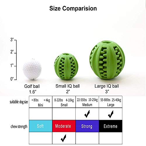 Dog IQ Ball Toy Interactive Dog Enrichment, Mental Stimulation Treat