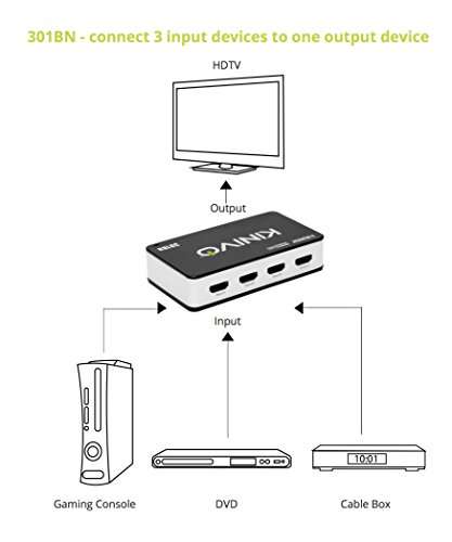 Kinivo-HDMI-Switch-301BN-Premium-3-Port-Wireless-Remote-AC-Power-Adapter