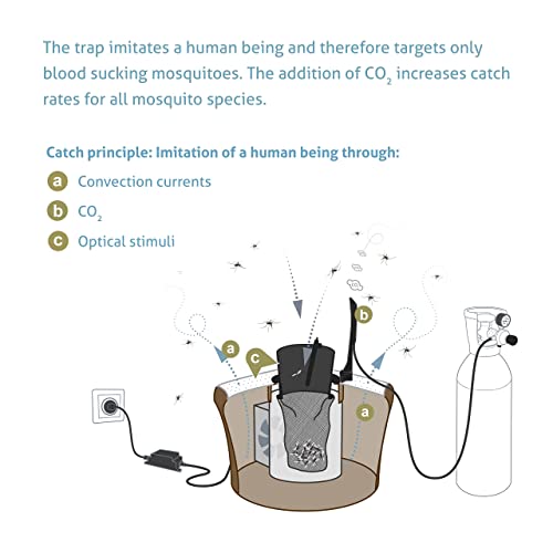 BIOGENTS BGMosquitaire CO2 Outdoor Mosquito Trap + BGSweetscent