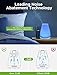 InnoGear Oil Diffuser, Super Quiet Essential Oil Diffuser Aromatherapy Diffuser Ultrasonic Humidifier with Sleep Mode, Waterless Auto-Off 8 Colors Light for Home Office Bedroom Room Baby (Basic White)
