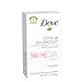 Dove Clinical Protection Antiperspirant Deodorant, Powder Soft 1.7 Ounce