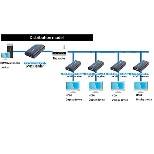 HDMI extenders (Receiver for 100m LKV373 Extender)