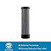 Goodlylife Activated Carbon Filter Cartridge Universal Replacement Advanced Carbon Block Filter Cartridge 10 inch (NSF 42 Certified)