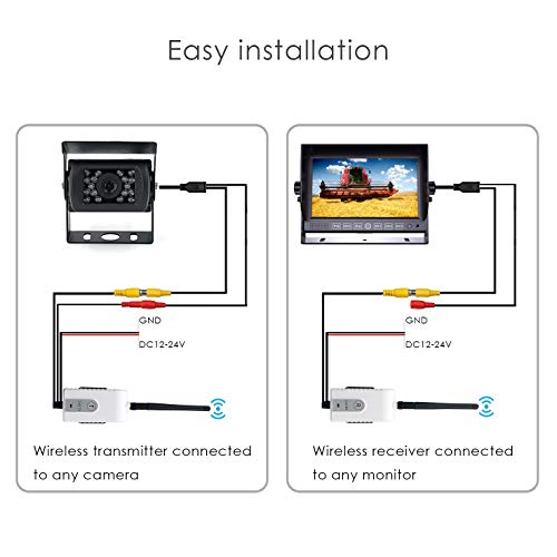 CAMONS Wireless Color Video Transmitter & Receiver for Car/SUV/Trailer