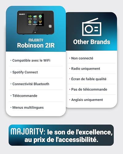 WiFi Internet Radio Tuner | Dab Plus Radio Adapter | Spotify Connect and Podcasts | Bluetooth 5.2 Dab Tuner for HiFi System | Color Display, Remote Control Included | MAJORITY Robinson