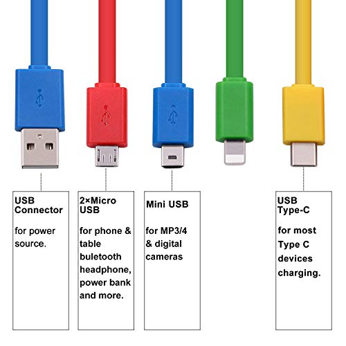 Multi Charging Cable,CHAFON 6 in 1 USB Charge Cable with Type C,2 Micro USB, Mini USB,Phone Connectors for Charging Cell Phones Tablets and More- 2 Pack