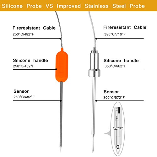Replacement Temperature Probes, Digital Thermometer Probes, 2 Pack