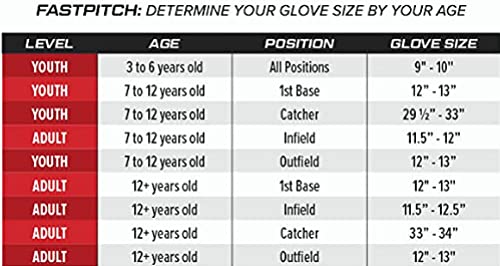 Guanto Da Softball Rawlings Sure Catch Series - Perfetto Per Il Fastpitch - Foto 4