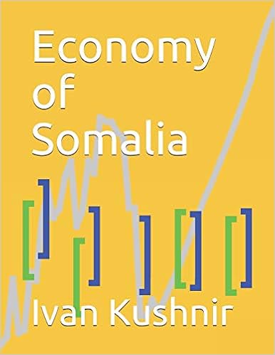 Economy of Somalia