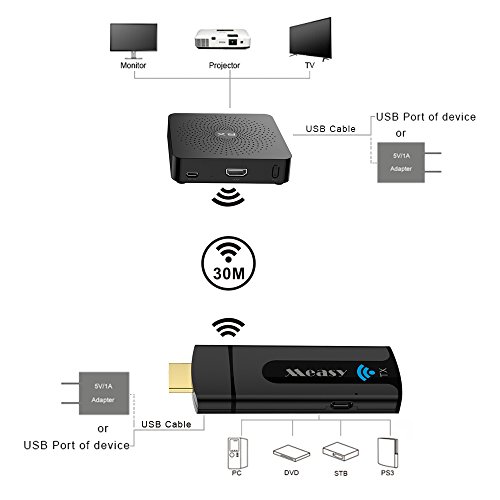Wireless Hdmi Video Transmitter MEASY W2H Mini A/V HDMI Devices, Uncompress 60G Full HD 1080P 30feet/10M for Projector,TV Monitor,PS4 - Thumbnail 5