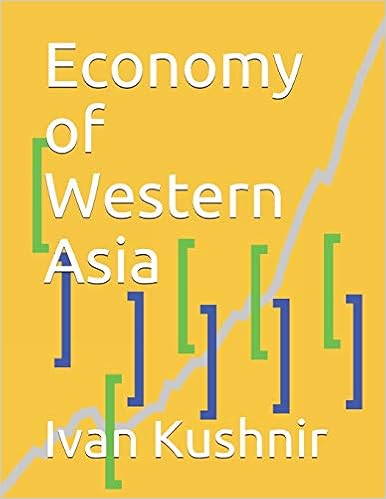 Economy of Western Asia