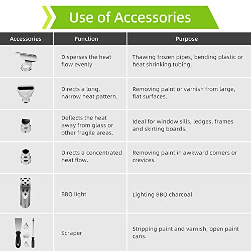 Heat Gun, PHALANX Variable Temperature Settings 122℉1202℉ Fast Heat Hot Air Gun with 10