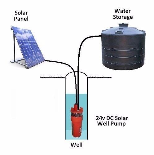 12v 24v Farm Ranch Submersible Deep Well Dc Solar Water Pump Battery Buy Online In UAE 