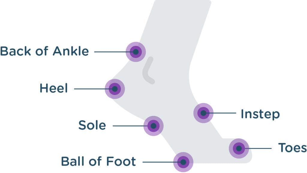 BodyGlide Foot Anti Blister Balm, 0.80 oz (USA Sale Only): Sports & Outdoors