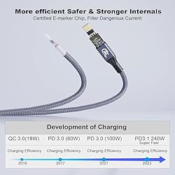CABLEDECONN Thunderbolt 3 Cable 3ft, 240W