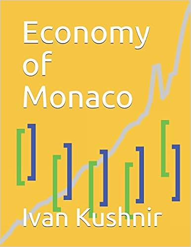 Economy of Monaco