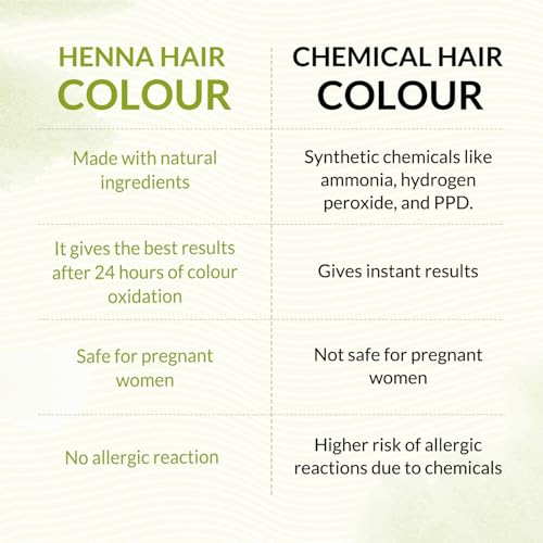 INDUS VALLEY Bio Organic Natural Henna Hair Color Medium Brown 100gm| 100% Gray Hair Coverage And Long Lasting Hair Dye | Vegan and Cruelty-Free