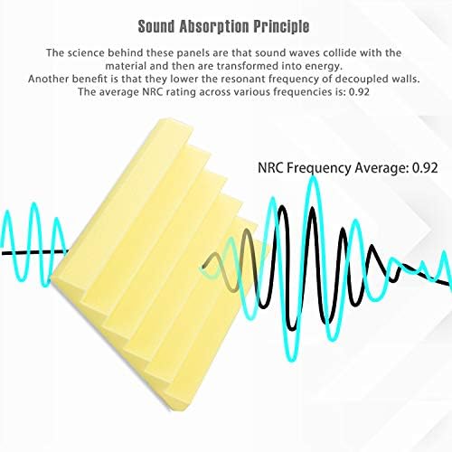 Acoustic foam panels for soundproofing, $29.99, froth texture.