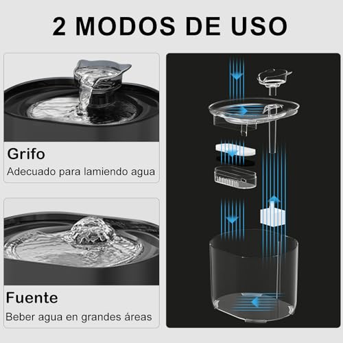 MXCOCO Fuente de Agua para Gatos, 74oz/2.2 L Bebedero para Gato con luz LED, Fuente para Mascotas con Bomba Ultra Silenciosa, Dispensador de Agua para Perros con Filtros, Sin BPA