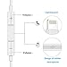 XBRN Earbuds, headphone compatible iP X/8/7 ,Earphone with remote contral