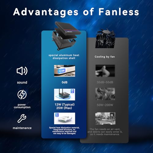 MINIX Fanless Mini PC, Intel 12th Gen N300, NEO Z300-0dB 16GB DDR4, 512GB M.2 PCIe x 4 SSD Micro Desktop Computer, 4K Dual Display/2.5G LAN, for Business Home Office Multi-Tasking