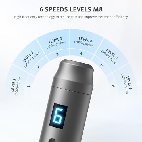 Dr. Pen Ultima M8 Microneedling Pen, Original Dr. Pen Machine Microneedle Wireless Professional Microneedling Pen Kit for Face Body Hair Beard Growth Gift – 12 Cartridges