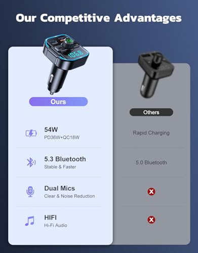 Glangeh 2026 Upgraded Bluetooth 5.3 Car Adapter【PD 36W+QC3.0 18W】, 2-in-1 Bluetooth FM Transmitter 【Dual Stronger Mics】& Fast Car Charger, Wireless Car Radio Adapter Hands-Free Kit, Siri Assistant