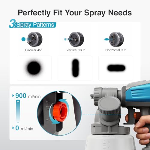 Tilswall Cordless Paint Sprayer Shark700, Fits Makita 18V (No Battery) | Brushless Motor, Side-Fill,1300ml Larger Tank, 3 Spray Patterns, Easy to Clean, Ideal for Fence, Walls, Sheds, Furniture，Blue