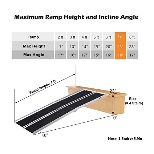 ORFORD Non Skid Multifold Wheelchair Ramp 7FT, Utility Mobility Access Threshold Ramp for Home Steps Stairs Doorways Scooter