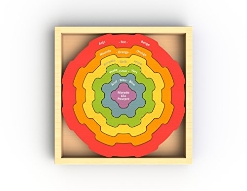 3 BeginAgain+Stacker+Learning+Imagination+Awareness