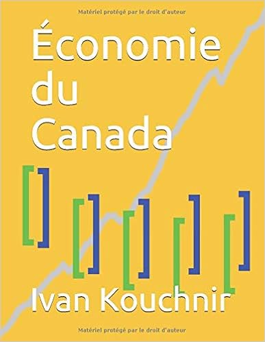 Économie du Canada