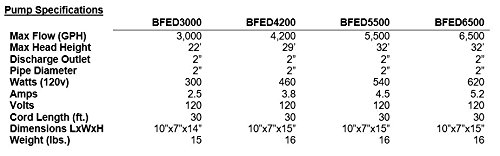 Anjon Big Frog Waterfall Pump 6500 GPH Eco-Series BFED6500