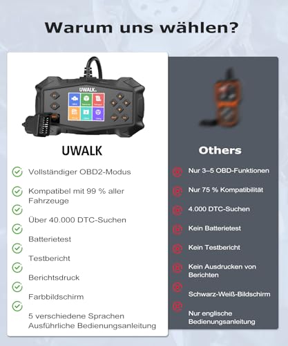 OBD2 Diagnostic Device OBD Car Adapter: EOBD Car Scanner Engine Diagnostic Error Reader Reader with OBDII Functions – German Car Reader for All Vehicles Ford BMW VW Mercedes Audi